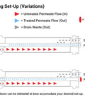 Diagram of membrane housing setup variations for Badass Brackish Water RO Membrane BW4040 2400 GPD