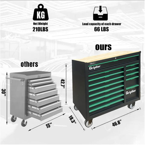 Comparison of Beefy Rolling 14 Drawer Tool Chest With Wood Work Surface And Lockable Cabinet to a smaller tool chest.