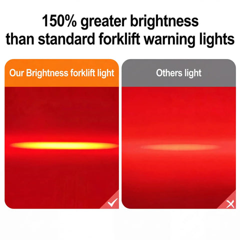 Comparison of Heavy Duty Forklift Red Zone Laser Safety Projector brightness against standard lights, showcasing high-intensity output.