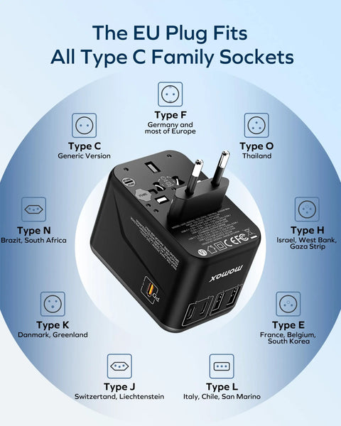 GaN 70W Travel Adapter With 3 USB C PD And 2 USB A QC Ports 6in1 shown with EU plug compatibility and global socket types.