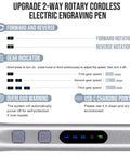 Control panel of Upgrade 2 Way Rotary Electric Engraving Pen with labels for forward, reverse rotation, and speed indicators.
