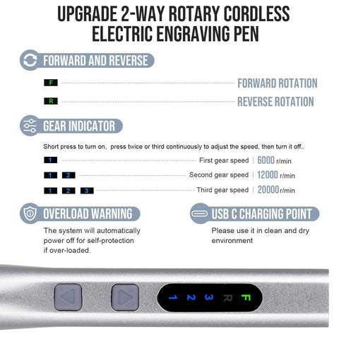 Control panel of Upgrade 2 Way Rotary Electric Engraving Pen with labels for forward, reverse rotation, and speed indicators.