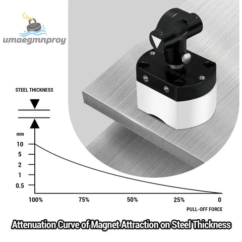Heavy Duty 180 Lb Switch Magnet Features A Rock Solid 5 Sided Magnetic Grip Made For Welding Woodworking Shop Setup And Cabinet Installations That Really Locks In Tight