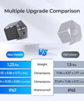 Comparison of new and old 30W solar panel charger models, highlighting weight, dimensions, and IP67 weatherproofing features