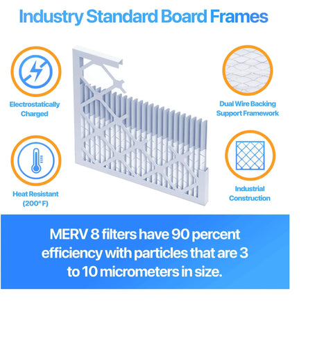Long-Lasting MERV 8 Pleated Electrostatic Air Filter 15.5x24.5x4 Inch Four Pack For Dust And Allergen Control in frame diagram