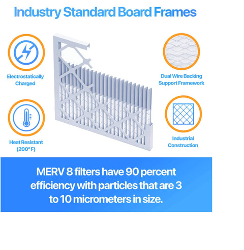 Diagram of 21x21x1 MERV 8 Pleated Air Filter 6 Pack For HVAC Furnace Dust And Allergy Control Made In USA Electrostatic