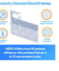 MERV 8 20x24x1 Air Filter 6 Pack For HVAC showing electrostatically charged design and dual wire backing for dust control.