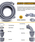 Liquid Tight PVC Conduit Kit, 1-1/4 Inch, 25 Foot Flexible Non Metallic Electrical Conduit, fittings and components overview