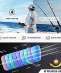 Polarized Sports Sunglasses For Men And Women Featuring Uv400 Lens Shield Cutting Glare Dead Straight Driving Fishing Equipment Heavy Duty Frames Road Ready Everyday Carry, showing UV filtering layers and usage before and after wearing.