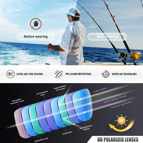 Polarized Sports Sunglasses For Men And Women Featuring Uv400 Lens Shield Cutting Glare Dead Straight Driving Fishing Equipment Heavy Duty Frames Road Ready Everyday Carry, showing UV filtering layers and usage before and after wearing.