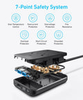 Ultra Slim 8 In 1 USB C Charging Station With 20W Max Power Four AC Outlets Two USB C Ports Two USB A Ports Five Foot Cord showing 7-Point Safety System