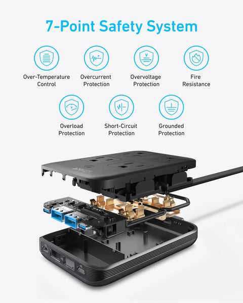 Ultra Slim 8 In 1 USB C Charging Station With 20W Max Power Four AC Outlets Two USB C Ports Two USB A Ports Five Foot Cord showing 7-Point Safety System