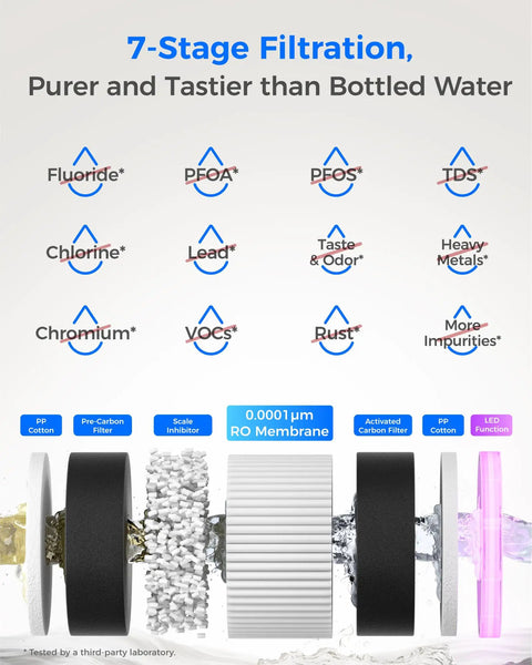 Diagram showing 7-stage filtration in Instant Hot Reverse Osmosis Countertop Water Filter With Seven Stage Filtration And Three To One Pure To Drain Ratio Plug And Play Hot Water Dispenser With Five Temperature Options And Glass Pitcher For Crisp Clean Tasting Water
