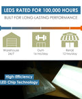 CondorX Premium 2Ft LED High Bay Light 24,640 Lumen Output shown in workspace usage, highlighting 100,000 hour lifespan