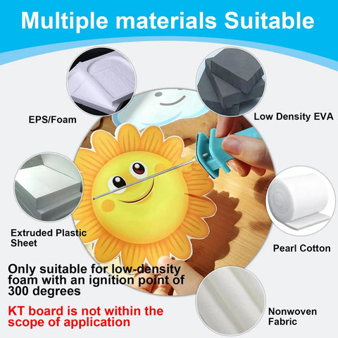 Diagram showing 30W Foam Cutter Pen Kit with 10cm hot wire cutting different low-density materials like foam and EVA.