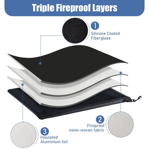 Diagram showing layers of 4 Pack Fireproof Document Bags Waterproof Safe Storage Pouches With Zipper For A4 Documents Money Passport And Tablet