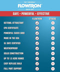 Feature comparison chart for Outdoor Bug Zapper For 1 Acre Coverage With Powerful 40W Bulb And 5600V Instant Kill Grid, Made In The USA.