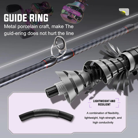 Close-up of guide ring and rod material from the Two Piece Baitcasting Fishing Combo With Casting Reel Six Foot Purple Carbon And Glass.