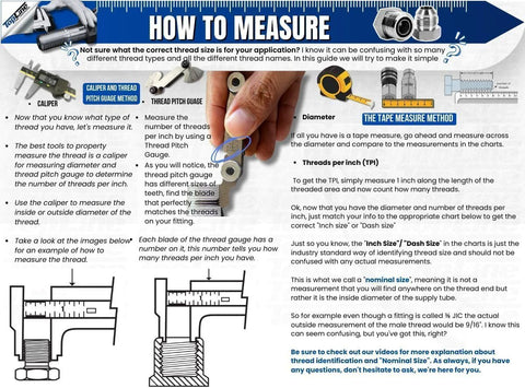 Hydraulic quick-connect measurement infographic showing three measuring tools: caliper, tape measure, and ruler.