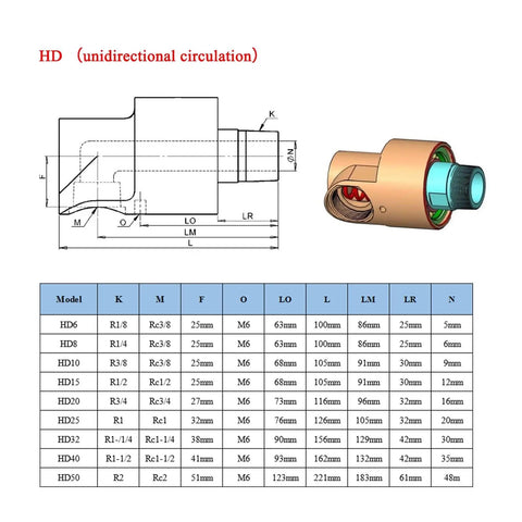 Temperature Rotary Union for Cooling Water, Brass High Speed Swivel Joint with Right Hand Thread HD15, Left And Right Port Connector for Heavy Duty Industrial Equipment, HD15 size