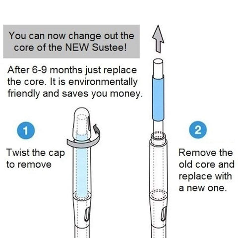 Sustee Aquameter Must Have Leave In Soil Moisture Meter Bundle Of Twelve Refillable Units For Indoor Potted Plants With Continuous Readings Perfect For Small Pots Two Inch Two And A Half Inch And Three Inch core replacement diagram