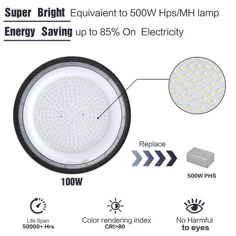 LED High Bay Light 100W UFO Style With US Plug, 15000lm Daylight 5000K showing close-up of LED bulbs and energy savings feature