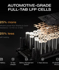 Automotive-grade full-tab LFP cells of Go-To Portable Power Station Delta 3 Classic 1024Wh LiFePO4 Battery with metal tops.