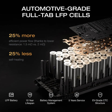 Automotive-grade full-tab LFP cells of Go-To Portable Power Station Delta 3 Classic 1024Wh LiFePO4 Battery with metal tops.