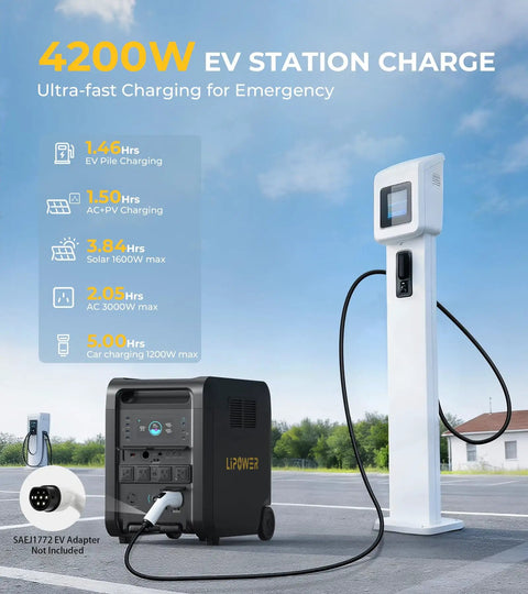 Image of 4200W EV Station Charge and portable power station for emergency charging outdoors