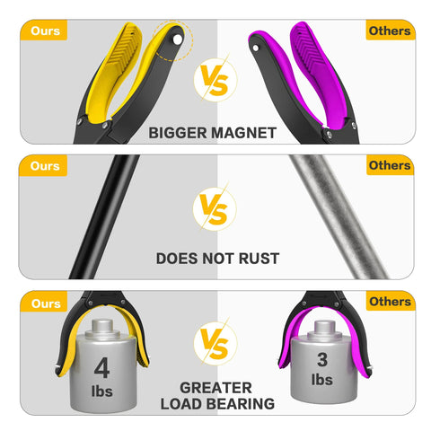 44-inch foldable grabber/reacher tool with yellow jaw; side-by-side graphic highlights rust resistance and 4 lb load bearing.