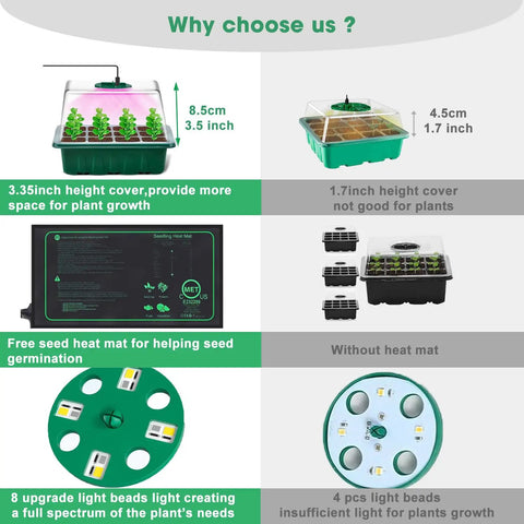 Comparison of Pro Grade Seed Starter Kit with Heat Mat and Grow Light, 5 Pack Seedling Trays, height, heat mat, and LED details.