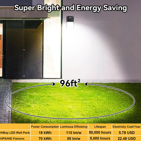 4 Pack 35W Dusk To Dawn LED Wall Pack Lights With Photocell Sensor illuminating outdoor area, IP65 rated, 5000K, 4750 lumens