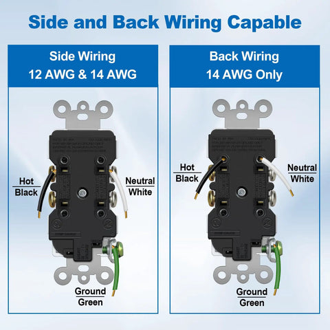 Back view of 15 Amp Decor Receptacle Outlet With Tamper Resistant Shutters, wiring capabilities shown, UL Listed, 10 Pack