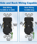 30 Pack 15 Amp Decorator Wall Outlet Receptacle With Screwless Wall Plate wiring guide showing side and back terminal connections.