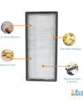 Two Pack Replacement Filters For Honeywell HRF C1 And HRF C2 Air Purifiers with benefits highlighted