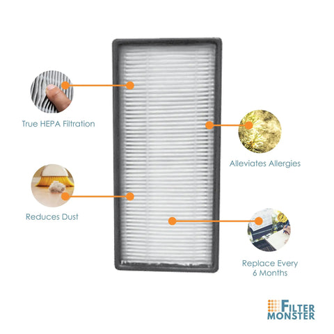 Two Pack Replacement Filters For Honeywell HRF C1 And HRF C2 Air Purifiers with benefits highlighted