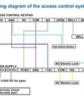 Wiring diagram for K80 Power Supply Controller For Door Access Systems Easy Install Plug And Play 100 To 240 Volt AC To 12 Volt DC Output.