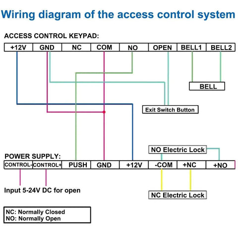 Wiring diagram for K80 Power Supply Controller For Door Access Systems Easy Install Plug And Play 100 To 240 Volt AC To 12 Volt DC Output.