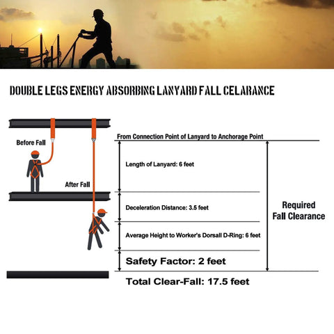 Built Tough Industrial Fall Protection Safety Harness Kit With 3D Rings, Double Leg Design, 6 Foot Shock Absorber Lanyard, ANSI Compliant Personal Fall Arrest System PFAS for Construction, Roofing, Window Cleaning and Other Worksite Tasks