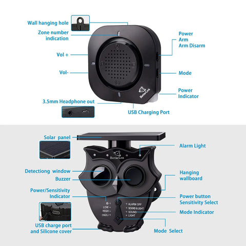 Half Mile Solar Wireless Driveway Alarm System With IP65 Weatherproof Outdoor Motion Detectors And Sensor 120dB Siren receiver and sensor with part labels