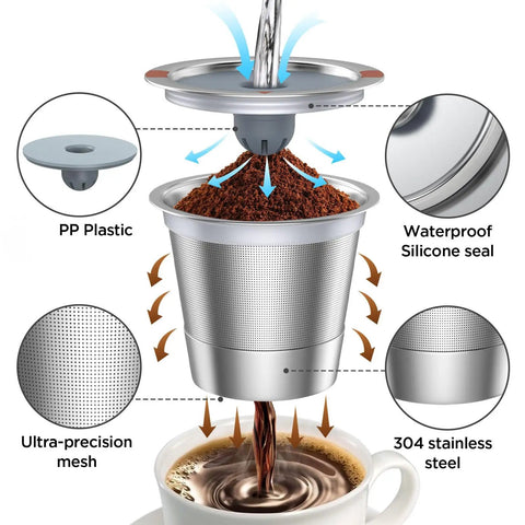 Reusable Stainless Steel K Cups For Keurig 1.0 And 2.0 Universal Refillable Coffee Filter Pods with detailed parts diagram