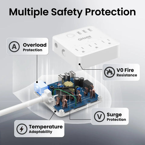 Diagram showing Smart Power Strip With 3 WiFi Outlets And 3 USB Ports, ETL Listed Surge Protector with safety features labeled.
