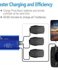 Parallel 158W Fast Charging Hub for DJI Mavic Pro 1st Gen and Mavic Pro Platinum charging setup with remote and batteries.