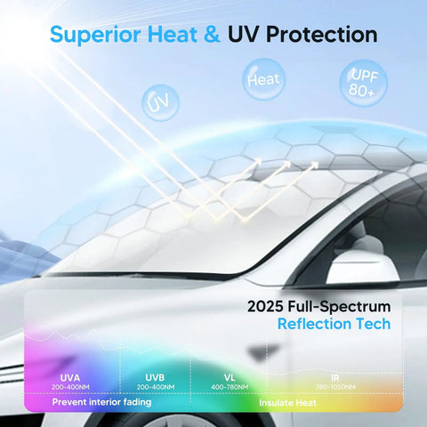 Custom Fit Windshield Sun Shade For Chevy Silverado And GMC Sierra 2007 To 2013 shown blocking UV rays on car
