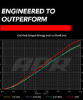 Graph showing performance of Red Ignition Coil MS100192 Replacement For VW Audi Lamborghini Porsche Bentley Cars Direct OE Replacement