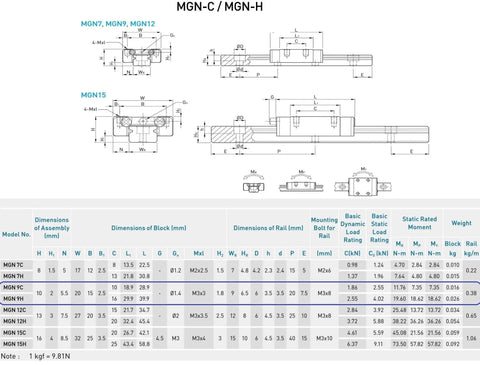 MGN12H 280mm Linear Slide Rail Kit With One MGN12H Carriage Block For Ender 3 Ender 3 Pro Ender 3 V2 3D Printers And CNC Machines, smooth low noise guide rail diagram
