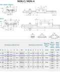 Long 150mm Linear Rail With Carriage Block For Smooth Precise Motion, Heavy Duty Bearing Steel, Low Noise, Fully Oiled, Pre Loaded, Easy Install For CNC Hobbyists And DIY Projects, MGN9H diagram