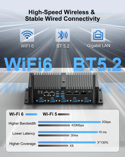 Ready To Rock Tough As Nails Fanless Mini PC Built Strong For Real World Automation Runs Smooth On Win 11 Pro With Intel Core I7 8550U Sixteen Gig Ram Five Hundred Fifty Two Gig Storage Dual RJ45 LAN Triple Displays LPT Port Six RS232 COM Ports WiFi 6 BT, showcasing WiFi 6 and BT 5.2 connectivity options.