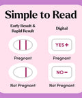 Triple Pack Pregnancy Test Kit With Early Result Digital Readout And Rapid Result Sticks Over Ninety Nine Percent Accuracy Detects All Forms Of HCG In About Three Minutes; pregnancy result guide