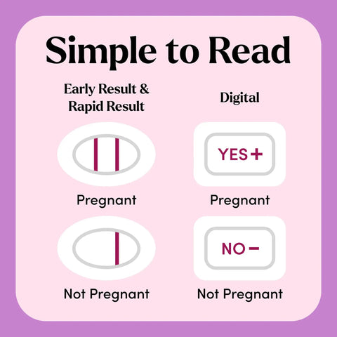 Triple Pack Pregnancy Test Kit With Early Result Digital Readout And Rapid Result Sticks Over Ninety Nine Percent Accuracy Detects All Forms Of HCG In About Three Minutes; pregnancy result guide